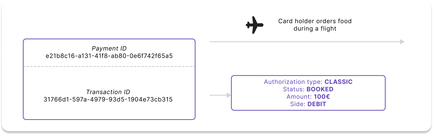 Debit only example using purchasing offline on an airplane