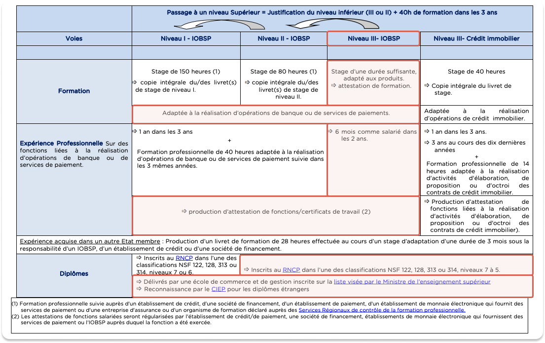 Image of Orias list of valid supporting documents